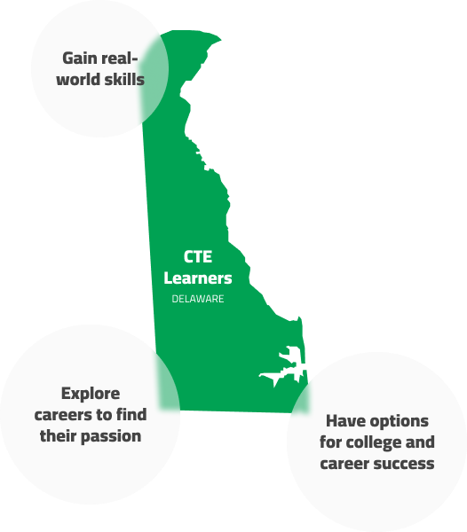 The state of Delaware CTE learners with three points - Explore careers to find their passion, Have options for college and career success, Gain real world skills